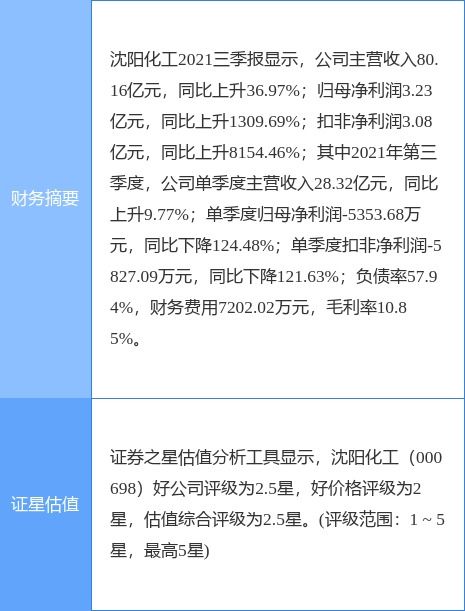沈陽化工受疫情影響臨時(shí)停產(chǎn) 化工產(chǎn)品銷售面臨挑戰(zhàn)