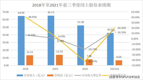 后疫情時(shí)代 紡織化學(xué)制品板塊之染料——小步快跑仍需大進(jìn)步