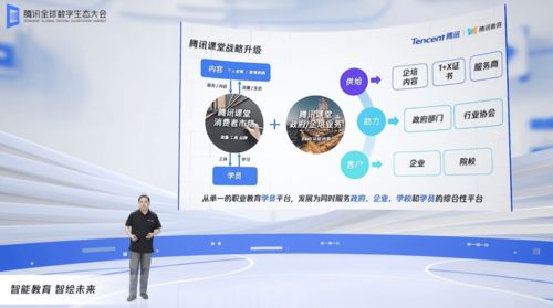 騰訊發(fā)布“騰訊教育智腦”操作系統(tǒng)，并推出多項(xiàng)產(chǎn)品與業(yè)務(wù)升級(jí)方案，賦能教育與業(yè)務(wù)培訓(xùn)新生態(tài)